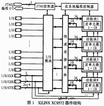 双极性码,什么是双极性码