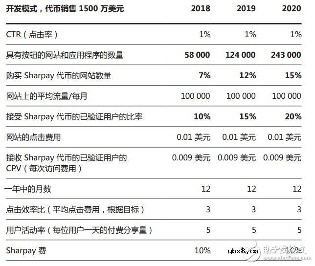 Sharpay将帮助所有社交活跃用户利用自己的名声赚取加密货币 Sharpay将帮助所有社交活跃用户利用自己的名声赚取加密货币