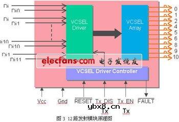 高速并行光互联技术及其应用 高速并行光互联技术及其应用
