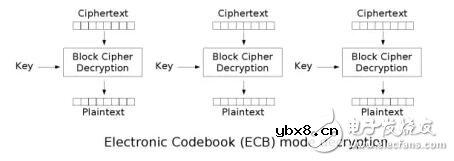 密码学的基本概念和相关的基础知识解析
