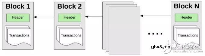 如何解决以太坊区块卡顿的问题