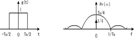 什么是数据通信的功率谱密度