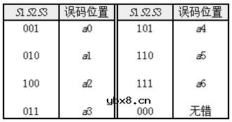 线性分组码,线性分组码是什么意思