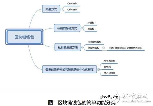 基于区块链技术打造的众享充设计方案解析