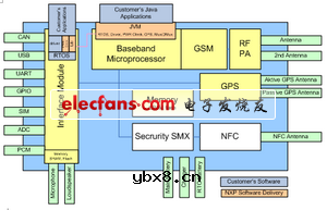 ATOP 2.5G面向车辆远程信息处理市场的方法