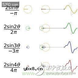 看了这篇文章你还不懂傅里叶变换,那就真无解了! 看了这篇文章你还不懂傅里叶变换,那就真无解了!
