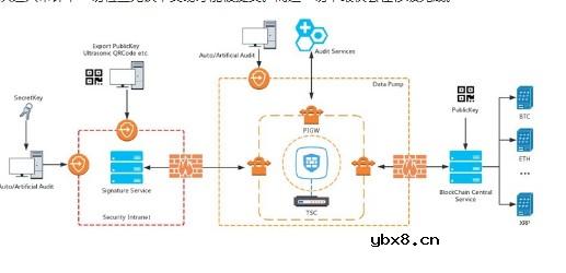 数字资产的超级钱包BeePay介绍