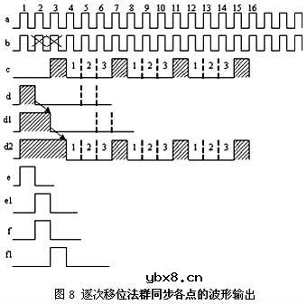 群同步,群同步是什么意思
