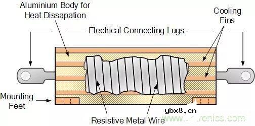 电阻种类图片大全 电阻的作用和工作原理 (电阻工艺与结构 电阻公式色环集合) 电阻种类图片大全 电阻的作用和工作原理 (电阻工艺与结构 电阻公式色环集合)