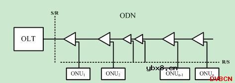 长距离EPON的研究分析