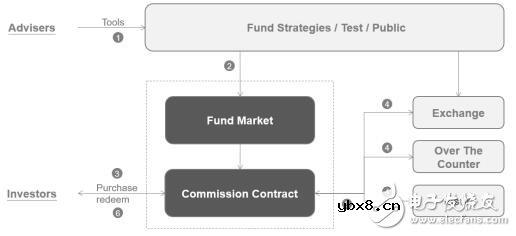 数字资产管理平台Opes Protocol技术架构解析