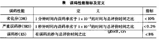 误码特性,误码产生的机理及解决办法