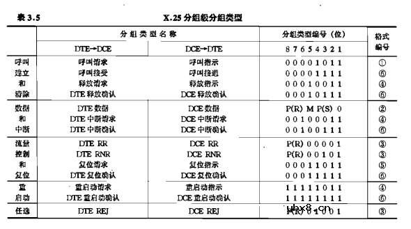 X.25协议,X.25协议内容和作用有哪些?