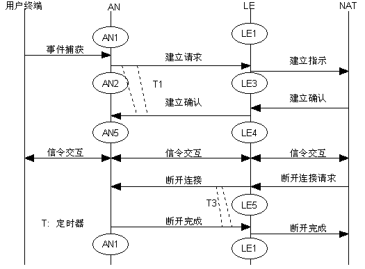 V5协议,V5协议内容有哪些? V5协议,V5协议内容有哪些?