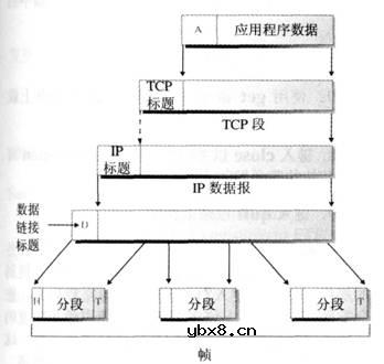 数据传输中的成帧