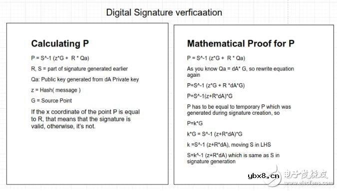 如何使用ECDSA算法生成数字签名 如何使用ECDSA算法生成数字签名