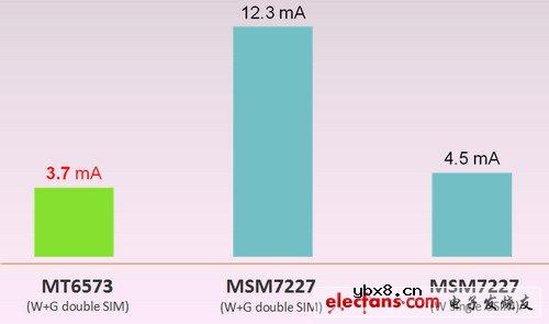 mt6573处理器 mt6573处理器