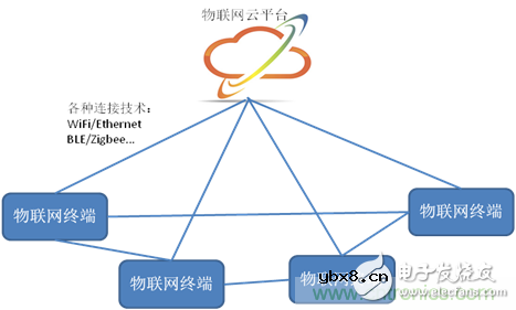 你对物联网知多少？深入解析物联网操作系统！