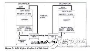 密码学的基本概念和相关的基础知识解析