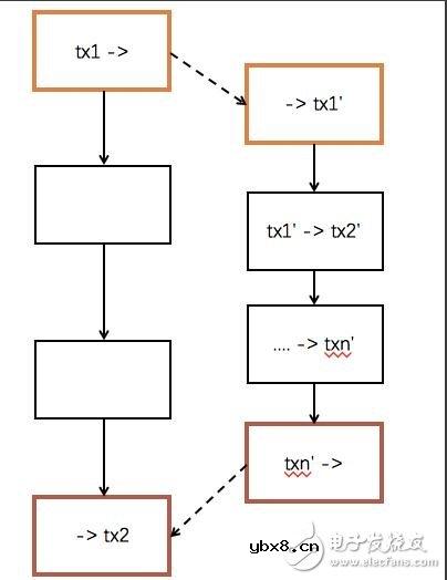区块链的跨链技术概述
