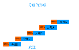 报文交换,报文交换是什么意思 报文交换,报文交换是什么意思