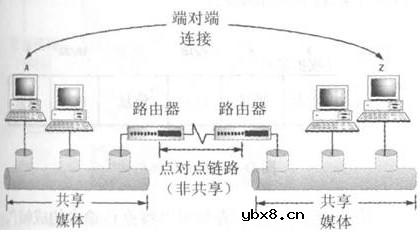 数据通信,数据通信原理是什么? 数据通信,数据通信原理是什么?