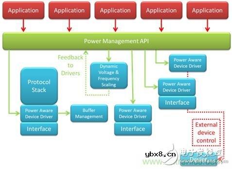 如何充分发挥未来可穿戴医疗设备的技巧