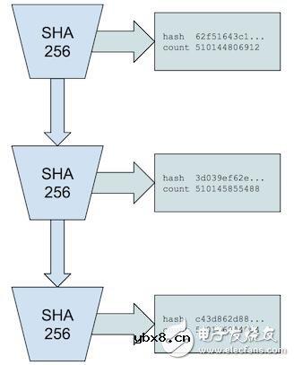 区块链共识算法全面详解