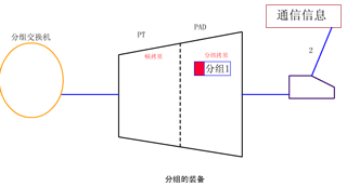 交换型虚电路(SVC)大全