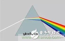 看了这篇文章你还不懂傅里叶变换,那就真无解了! 看了这篇文章你还不懂傅里叶变换,那就真无解了!