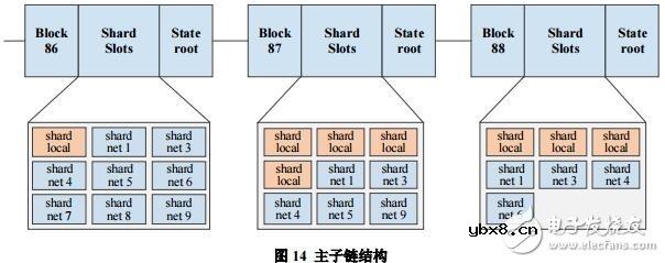 区块链分布式链网创建平台SimpleChain介绍