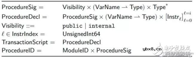 白皮书的描述语言move语法详细解析