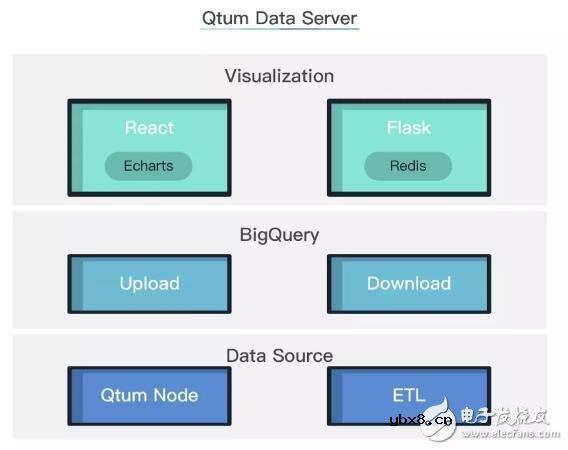 基于列存储的数据库系统BigQuery介绍