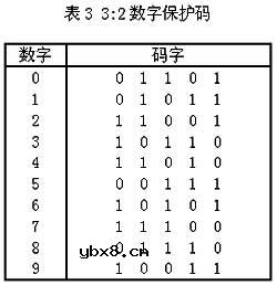奇偶校验码,奇偶校验码原理是什么?