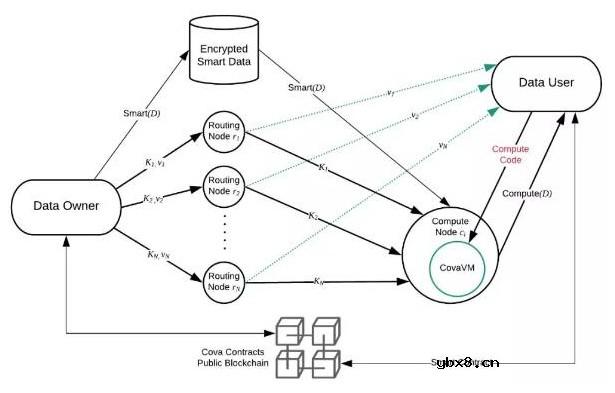 区块链COVA协议解析