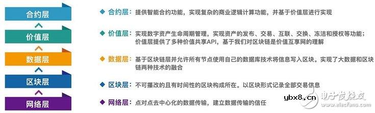 数字资产的超级钱包BeePay介绍