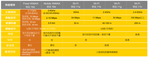 什么是个人区域网(PAN)