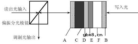 空间光调制器,空间光调制器工作原理是什么? 空间光调制器,空间光调制器工作原理是什么?