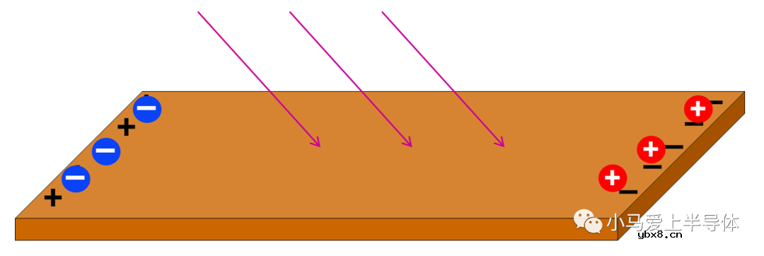 光敏电阻具体是如何变化的呢？