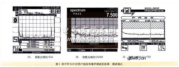 有线电视用户终端系统回传噪声抑制方法