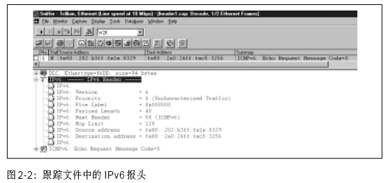 IPv6结构,什么是IPv6结构