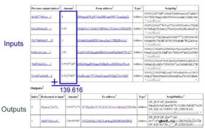 比特币的原理与运作机制解析