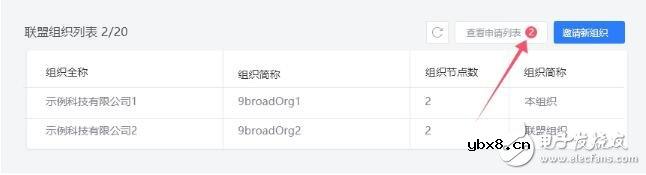 区块链应用平台9BaaS的接入指南