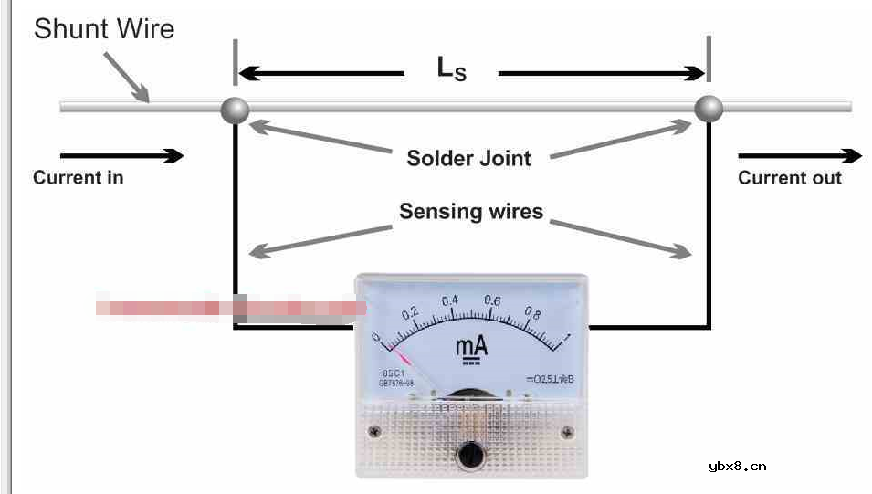 如何制作分流电阻器