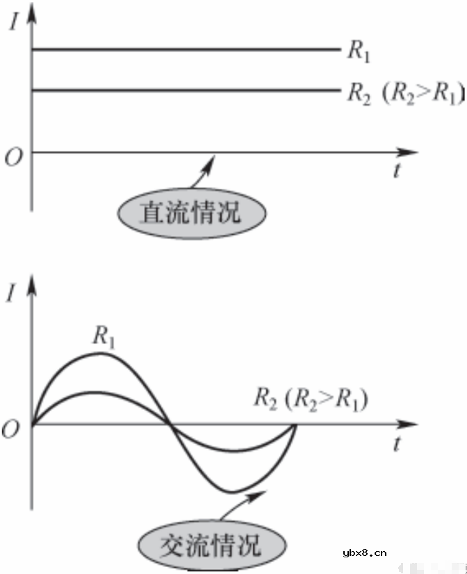 电阻器基本工作原理和主要特性