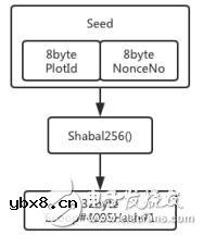 基于加密货币的基础网络涡轮网络技术介绍
