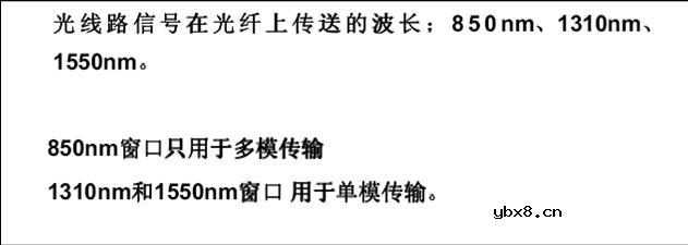 光纤传输的基础知识