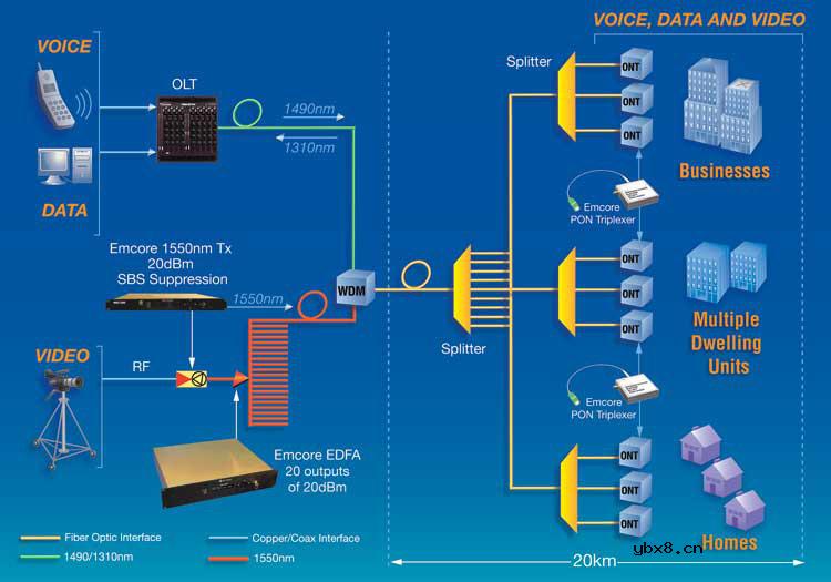 如何部署FTTx 如何部署FTTx
