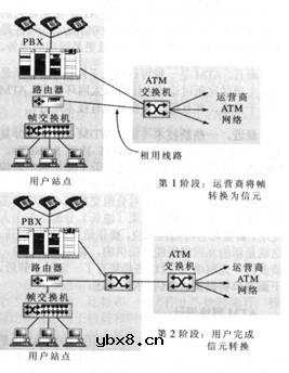 异步传输模式工作原理简介