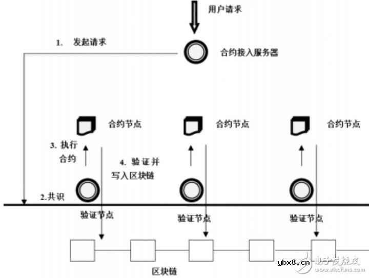 数字资产的超级钱包BeePay介绍